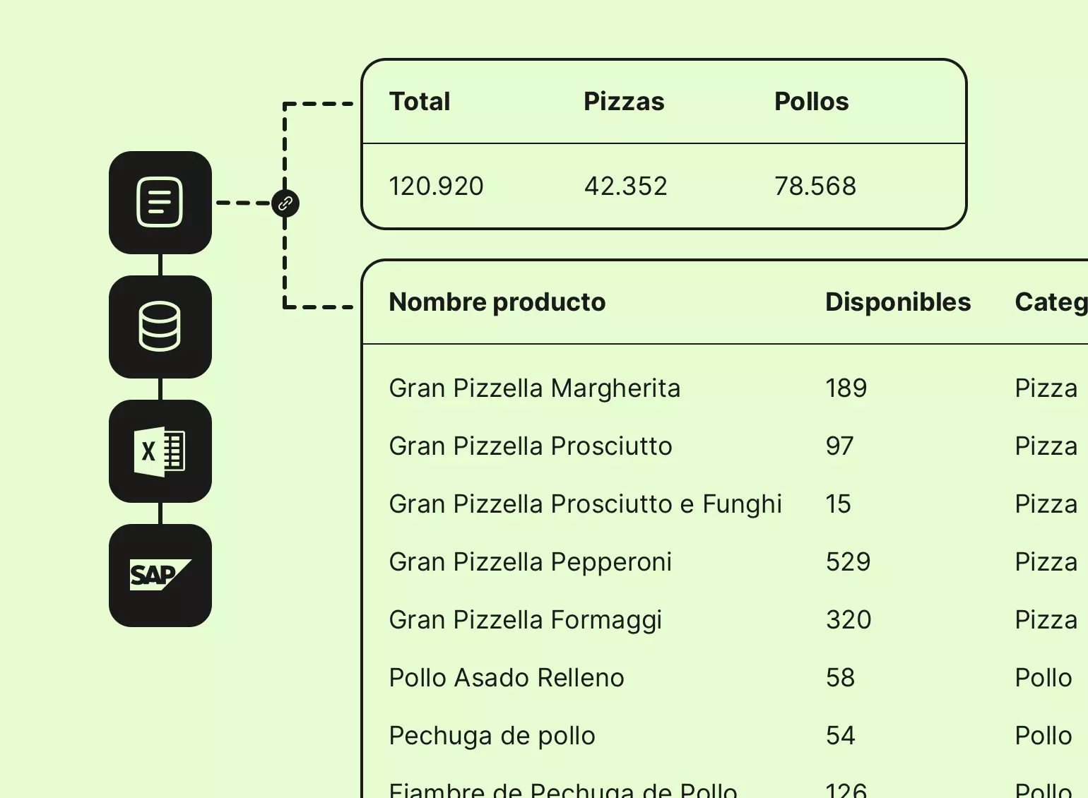 Nirby Data Centralization